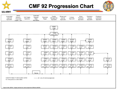 CMF 92 进度图
